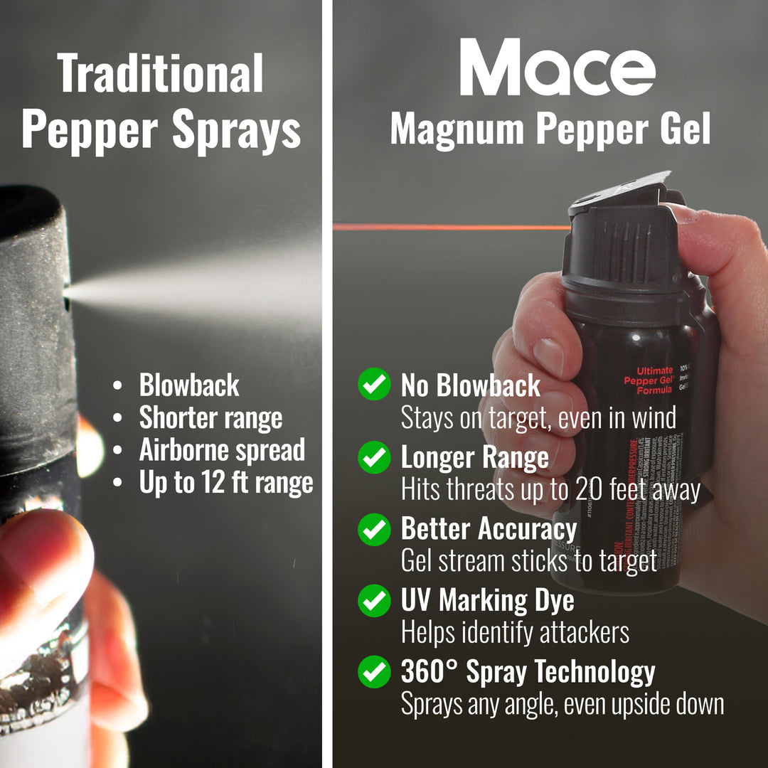 Mace Magnum 3 Flip Top Pepper Gel