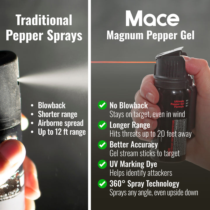 Mace Magnum 3 Flip Top Pepper Gel