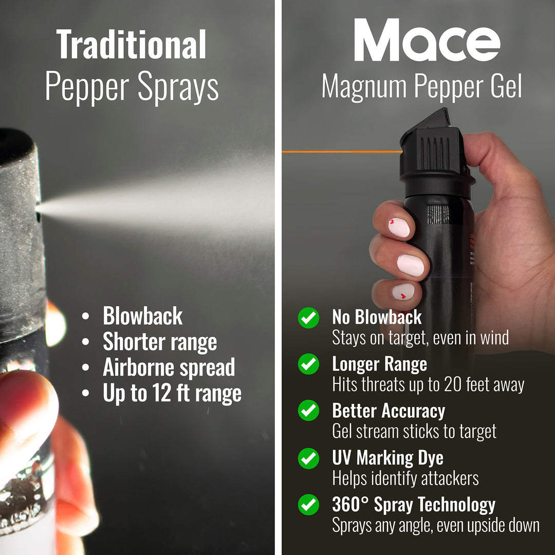 Mace Magnum 4 Flip Top Pepper Gel