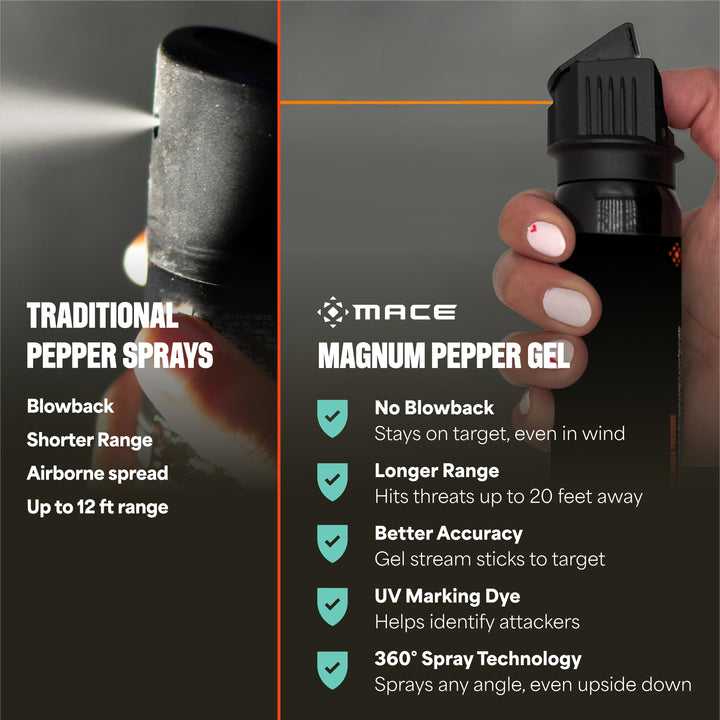 Mace Magnum 4 Flip Top Pepper Gel