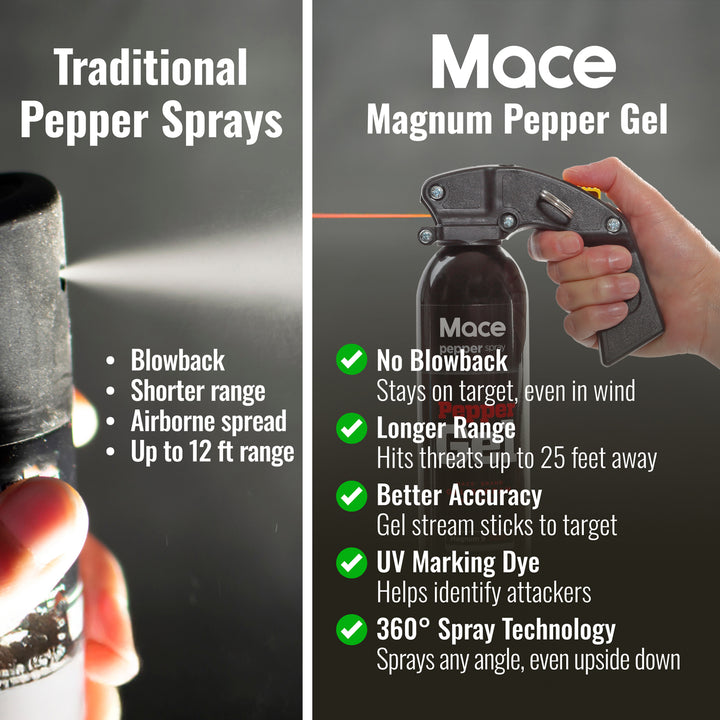 Non-lethal home and store defense,  Mace pepper spray gel extra large size,  20 ft range, Made in the USA