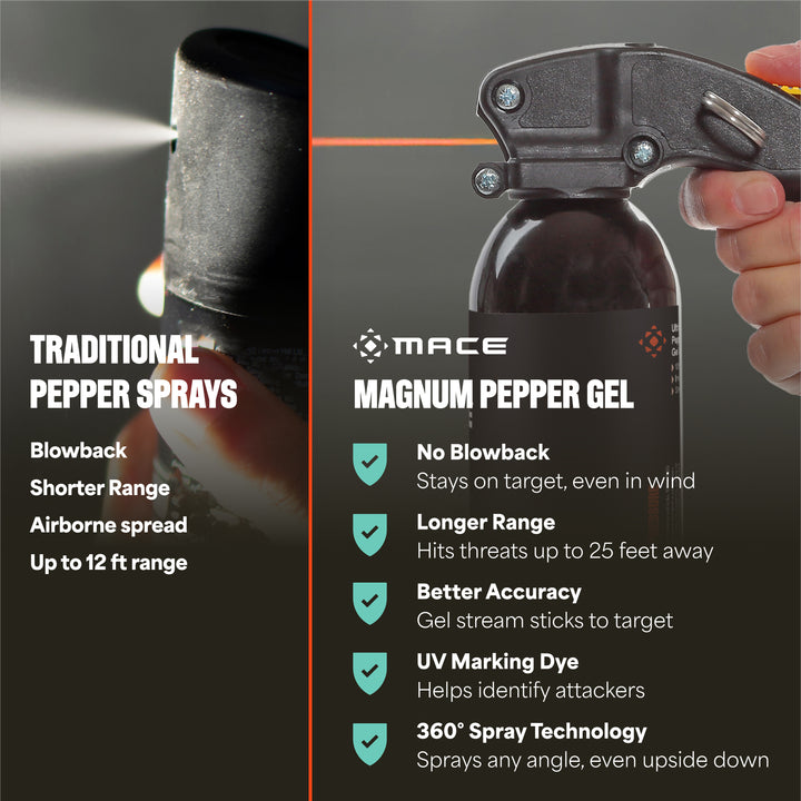 Mace Magnum 9 Trigger Handle Pepper Gel