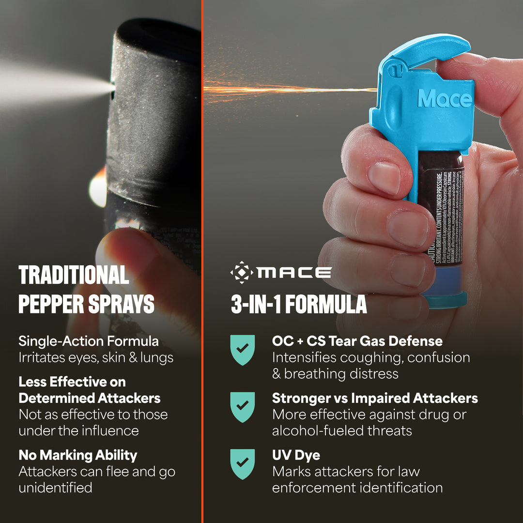 Mace Triple Action Pocket Model Pepper Spray - Blue