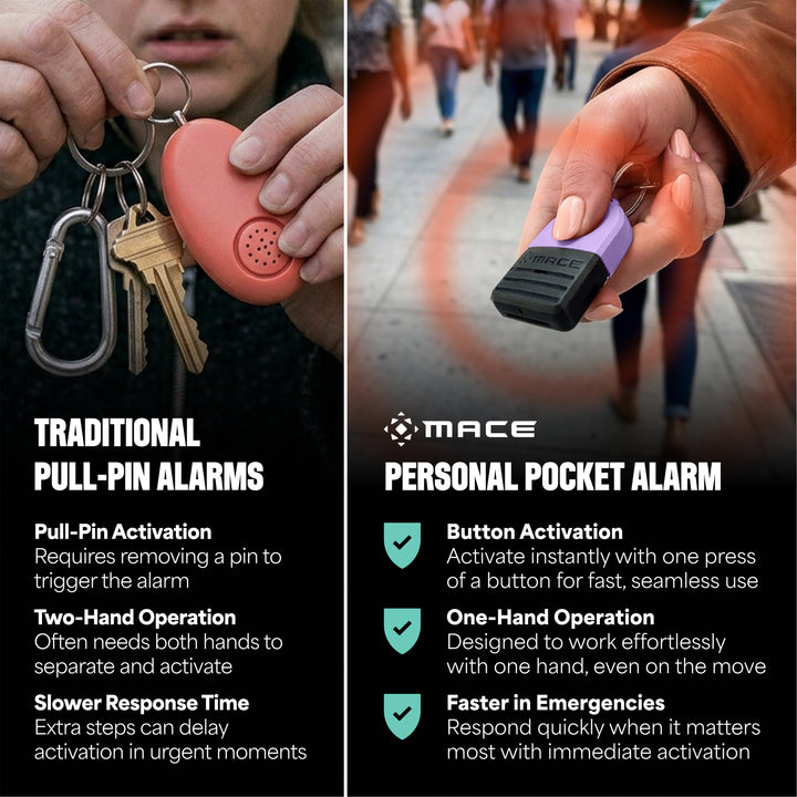 Mace Personal Safety Alarm 130db - Lilac