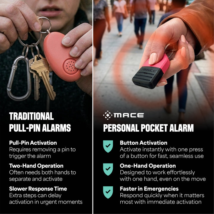 Mace Personal Safety Alarm 130db - Pink